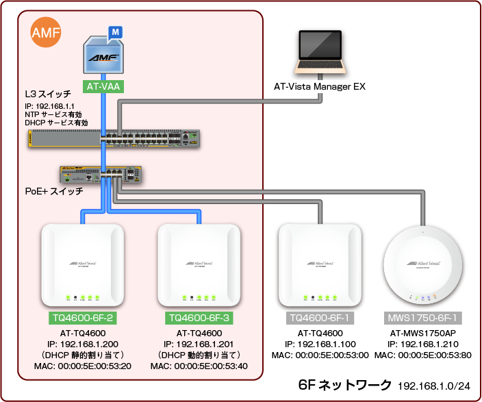 At Vista Manager Ex リファレンスマニュアル Awcプラグイン編