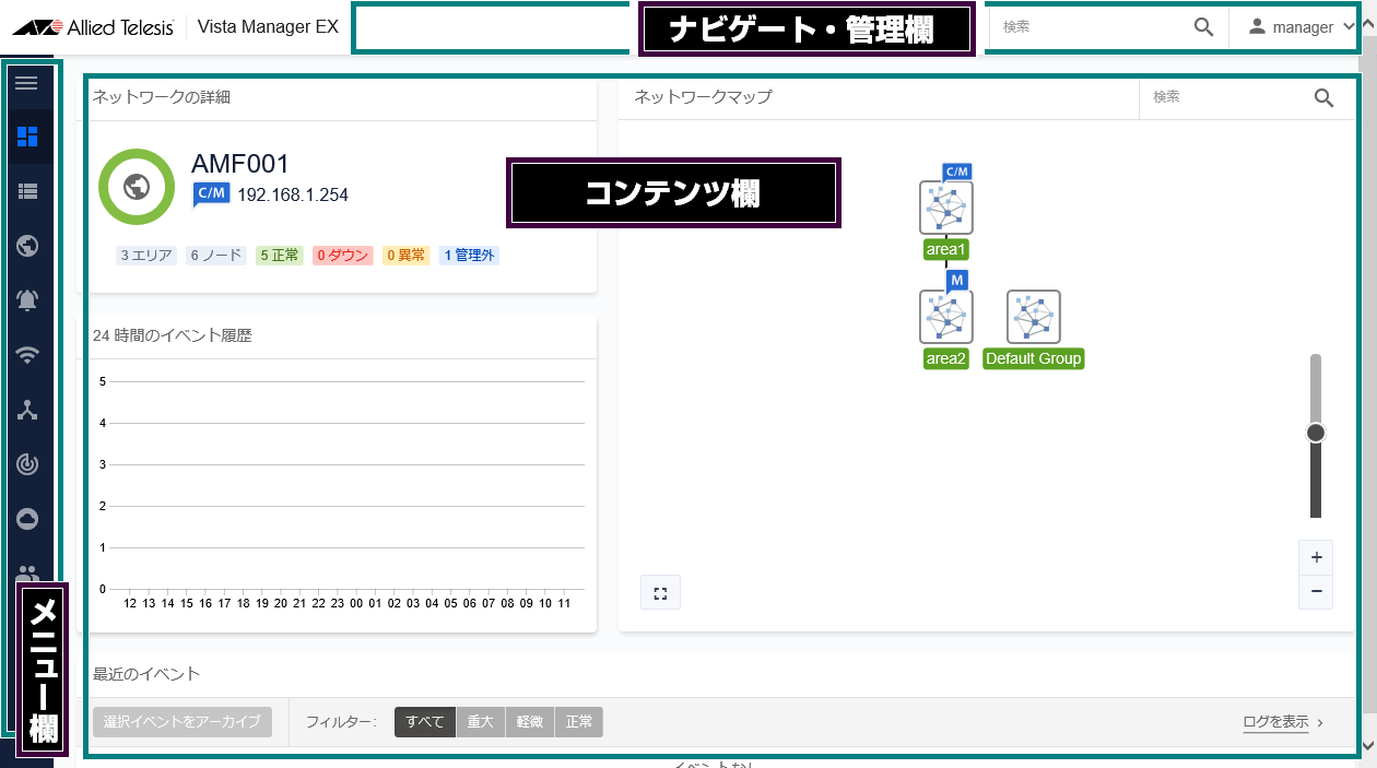 At Vista Manager Ex リファレンスマニュアル Avm Ex編 ウィンドウ構成 ウィンドウ構成