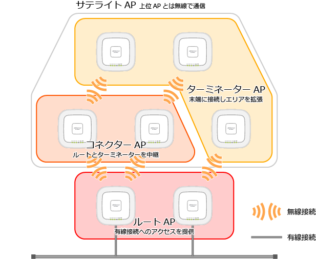 INBYTE ワイヤレス画面配信システムSELFSAT FLY FLY- 大放出セール