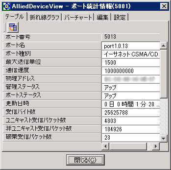 ue[uv^u