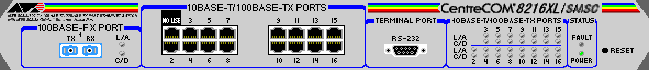 8216XL2/SMSC