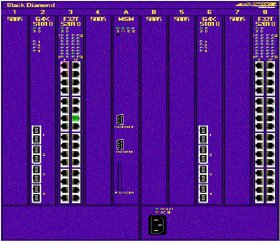 BlackDiamond 6800