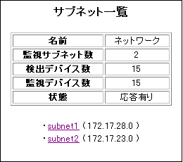 wo04_subnetlist.png