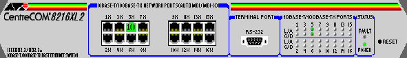 8216XL2