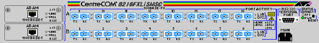 8216FXL/SMSC