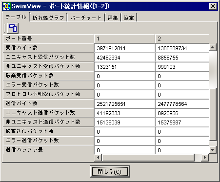 ue[uv^u