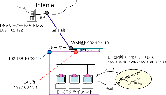 CentreCOM AR100 シリーズ 設定例集 2.3: #24