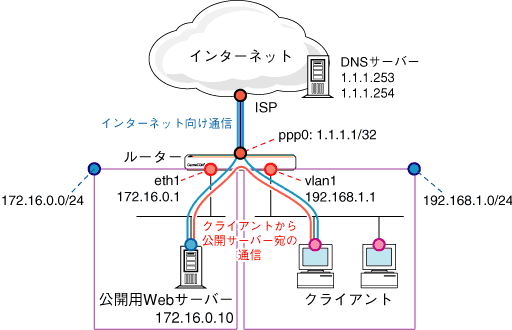 Centrecom Ar550s 設定例集 2 9 190