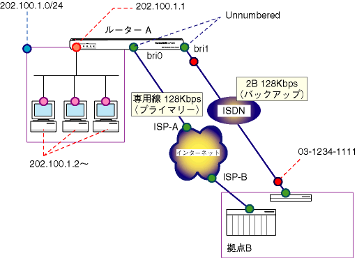 CentreCOM AR300/AR700 シリーズ 設定例集 2.3: #21