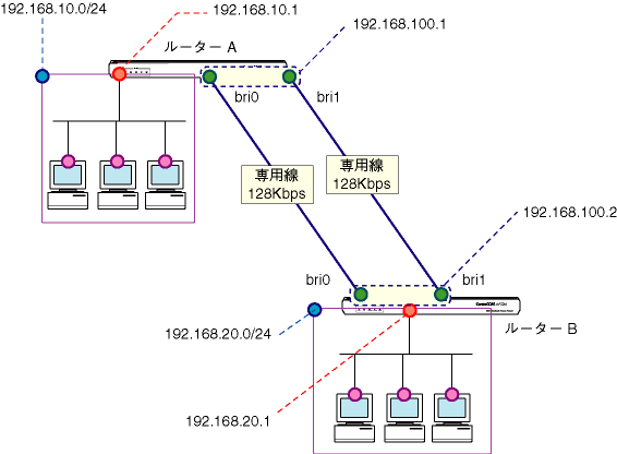 CentreCOM AR300/AR700 シリーズ 設定例集 2.3: #71