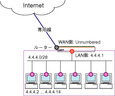 CentreCOM AR300/AR700 シリーズ 設定例集 2.3: #31