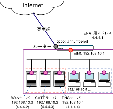 CentreCOM AR300/AR700 シリーズ 設定例集 2.3: #34