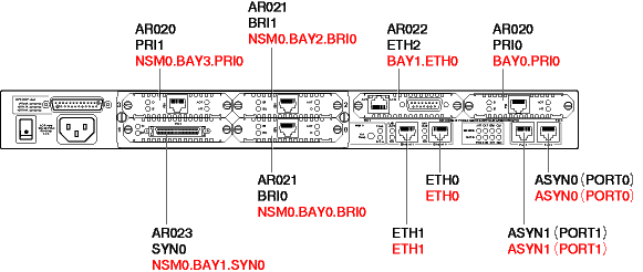 Fully qualified interface names