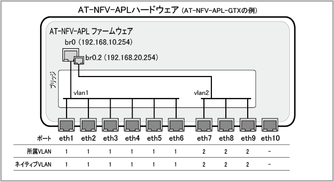 アライドテレシス 4814RN7 AT-NFV-APL-GT-N7 アカデミック VPNルーター