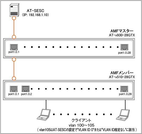 AT-SecureEnterpriseSDN Controller リファレンスマニュアル: 設定例