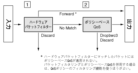 CentreCOM 9924Ts コマンドリファレンス: スイッチング