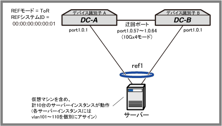 AT-DC2552XS コマンドリファレンス 2.5.3.1: インターフェース / レジ