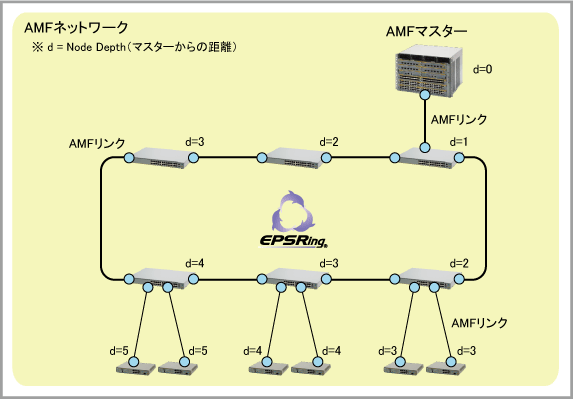SwitchBlade x8100シリーズ コマンドリファレンス 5.4.4