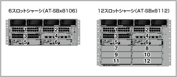 Switchblade X8100シリーズ コマンドリファレンス 5 4 6 インターフェース スイッチポート Switchblade X8100シリーズ コマンドリファレンス 5 4 6 インターフェース スイッチポート