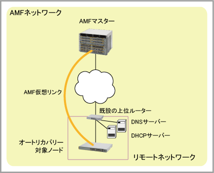 SwitchBlade x908 GEN2 コマンドリファレンス 5.4.7: アライドテレシス 