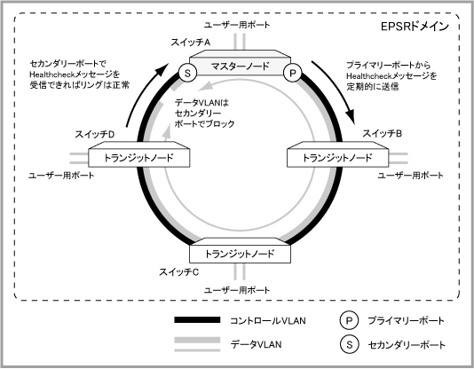 リングプロテクション