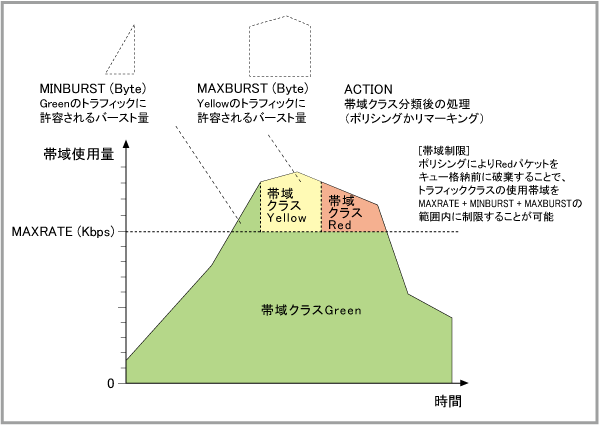 CentreCOM x510シリーズ・AT-IX5-28GPX コマンドリファレンス 5.4.5