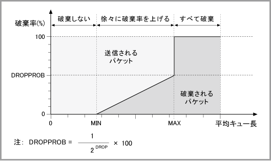 CentreCOM x900シリーズ・SwitchBlade x908 コマンド CentreCOM x900シリーズ・SwitchBlade x908 コマンド