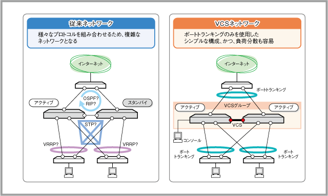 アセットアロケーション戦略 SwitchBlade x908 コマンドリファレンス 5.4.5: バーチャルシャーシ