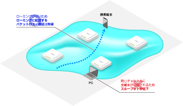 AWC-CB