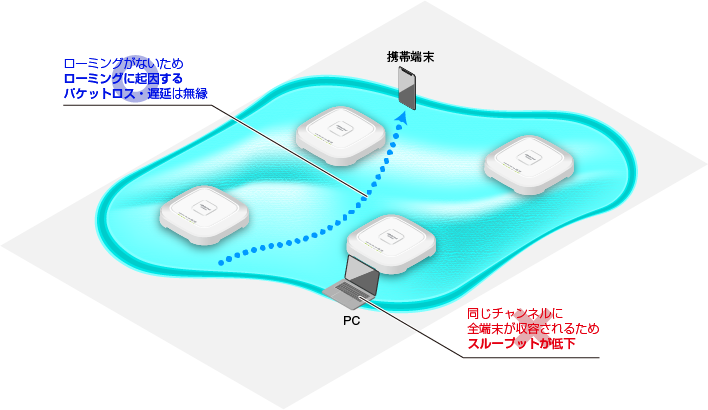 AWC-CB