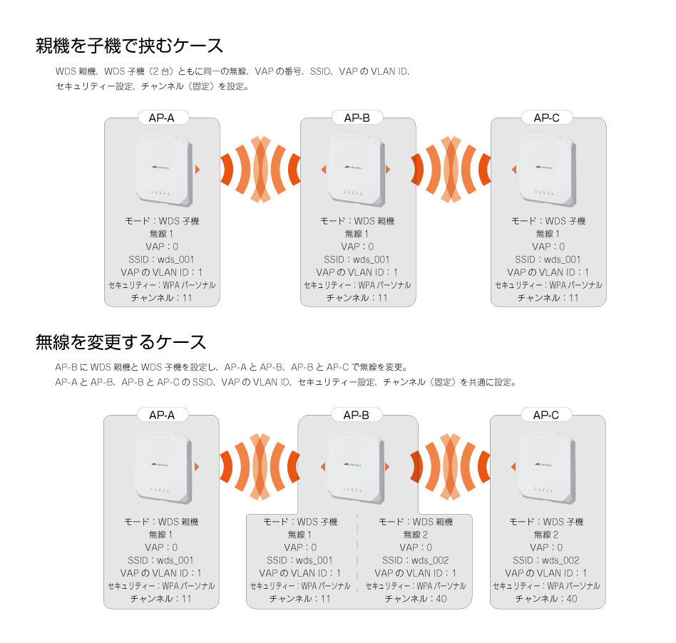 AT-TQ6702 GEN2・AT-TQm6702 GEN2・AT-TQ6602 GEN2・AT-TQm6602