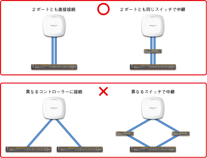 At Mws Apシリーズ リファレンスマニュアル 付録 At Mws2533apと無線コントローラーの接続