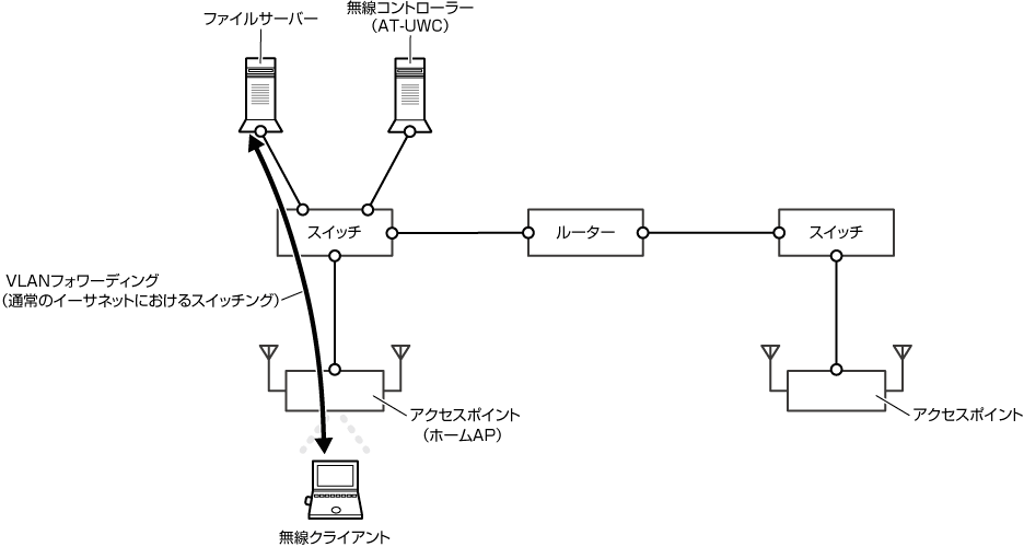 アクセスコンシャスネス【ザ・ファンデーション】リファレンスマニュアル AT-UWC リファレンスマニュアル: クイックツアー > データの転送