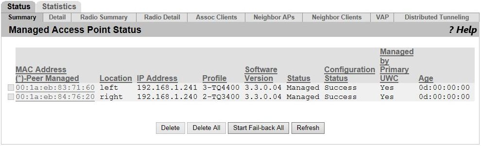 At Uwc リファレンスマニュアル Wlan Status Statistics Managed Ap